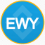 iShares MSCI South Korea ETF Tokenized bStocks EWYB 标志